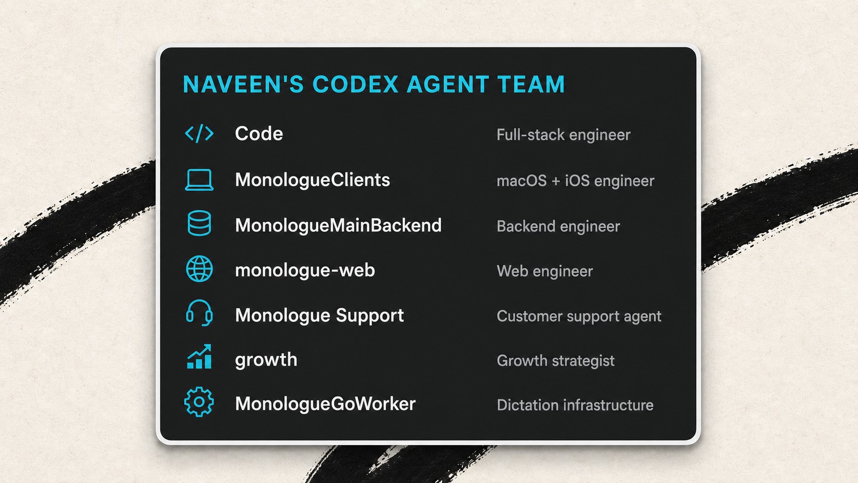 Naveen’s roster of Codex agents. (Image courtesy of Naveen Naidu.)