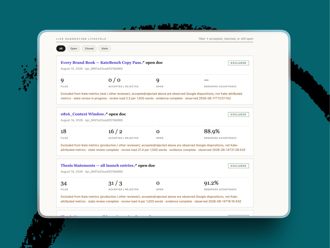 A dashboard view of recent edits completed by the Kate copyeditor showing ~90 percent acceptance of edits. (Image courtesy of Dan Shipper.)