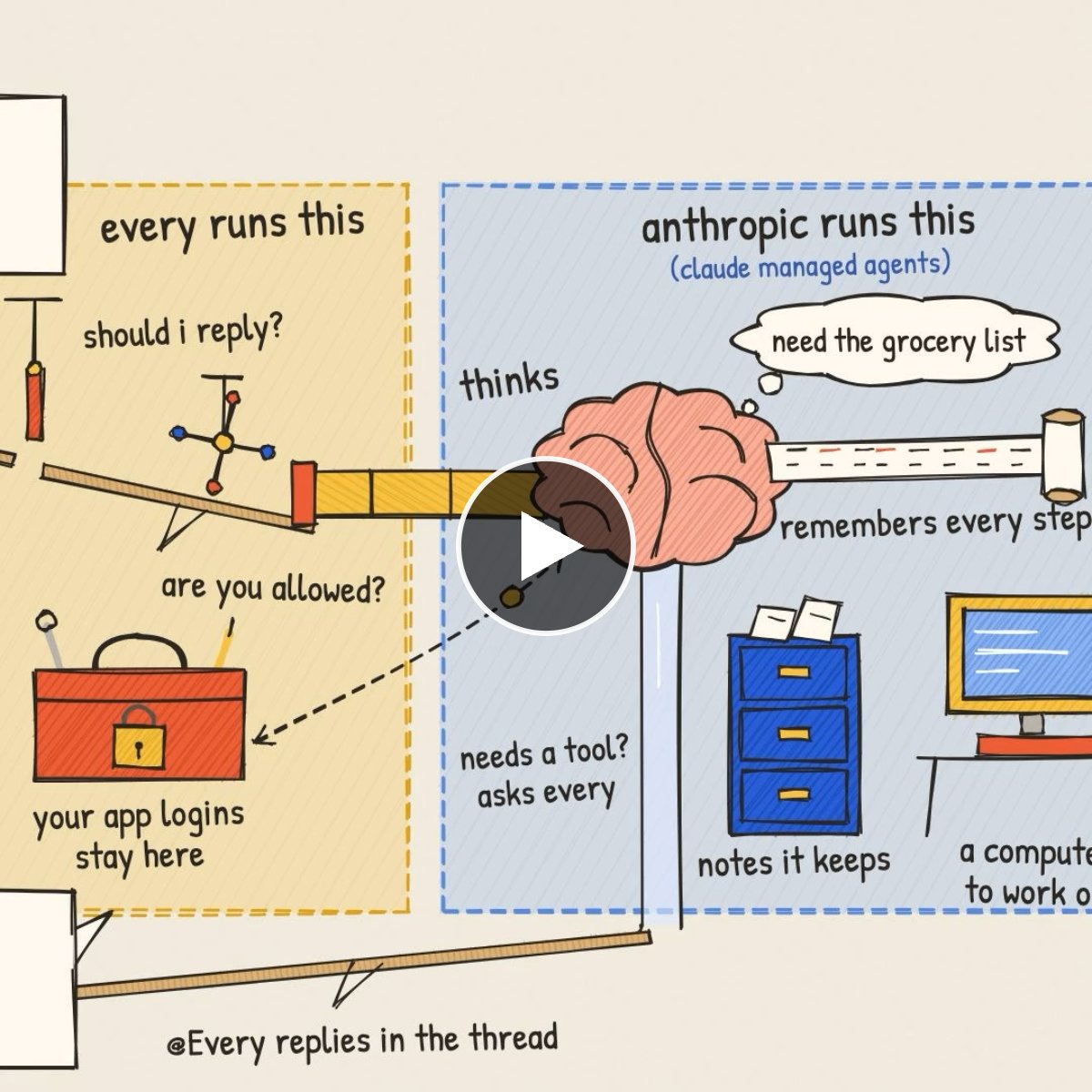 Play video: How Every Agent works. (Video by Paridhi Agarwal.)