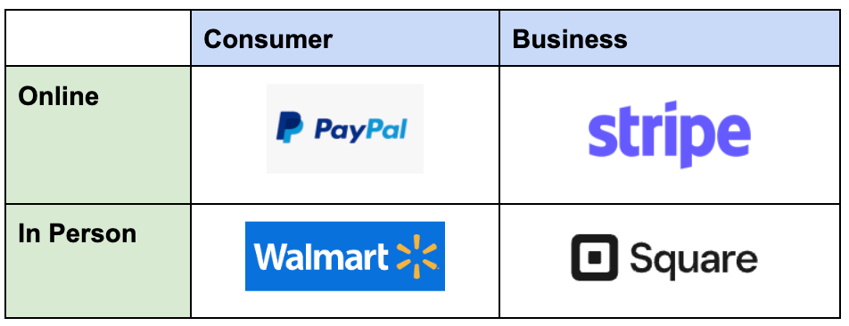 Why Square paid a whopping $29B for AfterPay