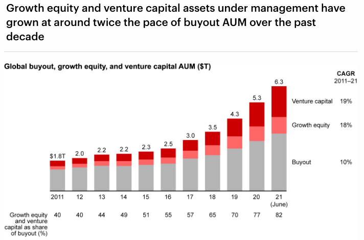 Thumbnail of Venture Capital Is Ripe for Disruption