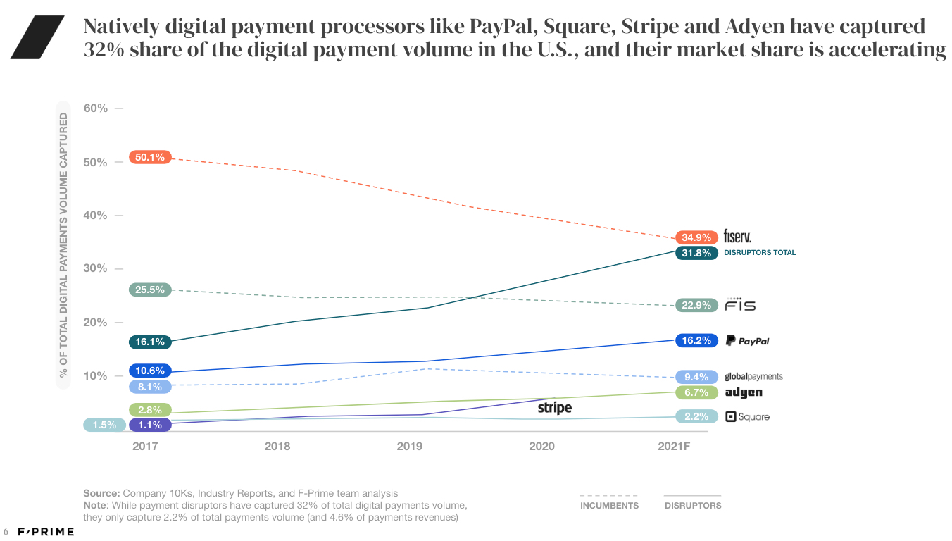 Stripe Is on Track to Turn a Profit With $1 Trillion in Payment