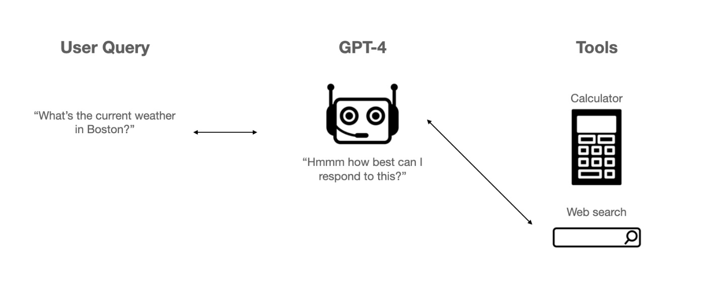 Chat gpt detector