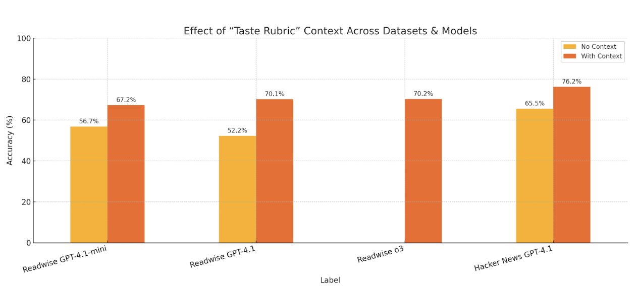 Graphs courtesy of Every.