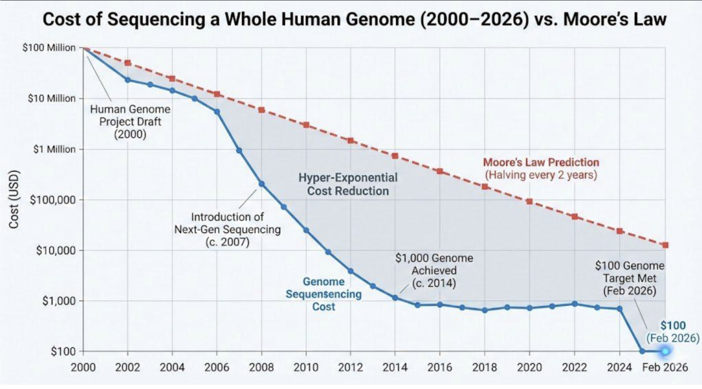 A turning point for personalized medicine. (Source: X/ErikTopol.)