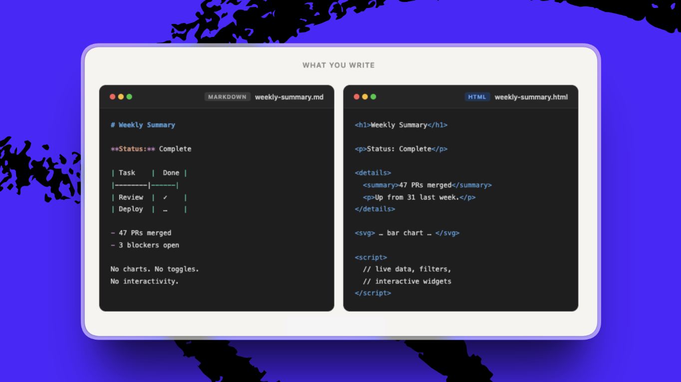 Raw Markdown (left) is more legible and editable than HTML (right). (All images courtesy of Katie Parrott.)