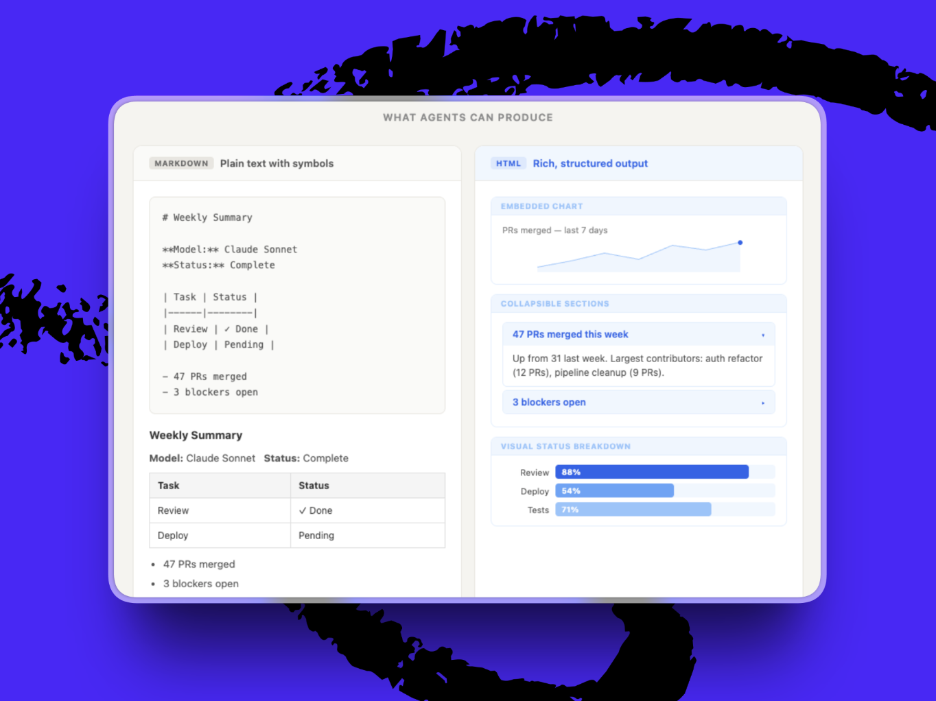 Markdown (left) is a text-only format, while HTML (right) allows for richer outputs like dashboards, charts, and interactive sections.