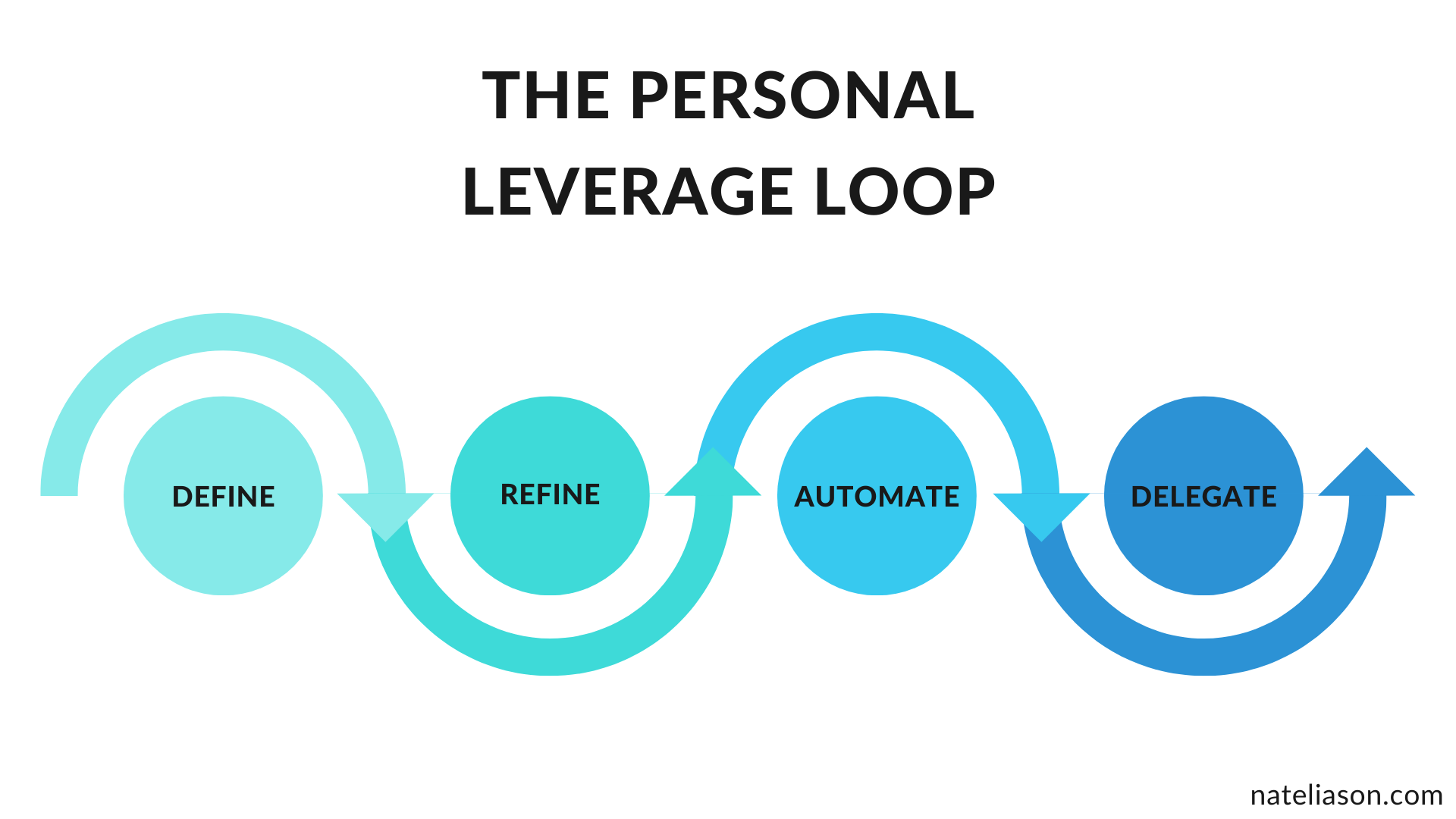 what is 10x leverage