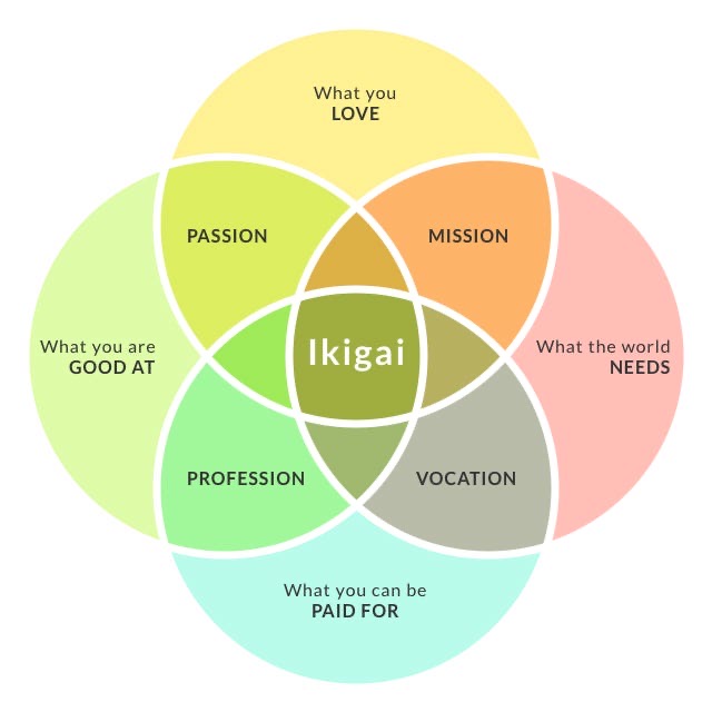 IKIGAI BOOK - IKIGAI-KAN: Feel a Life Worth Living