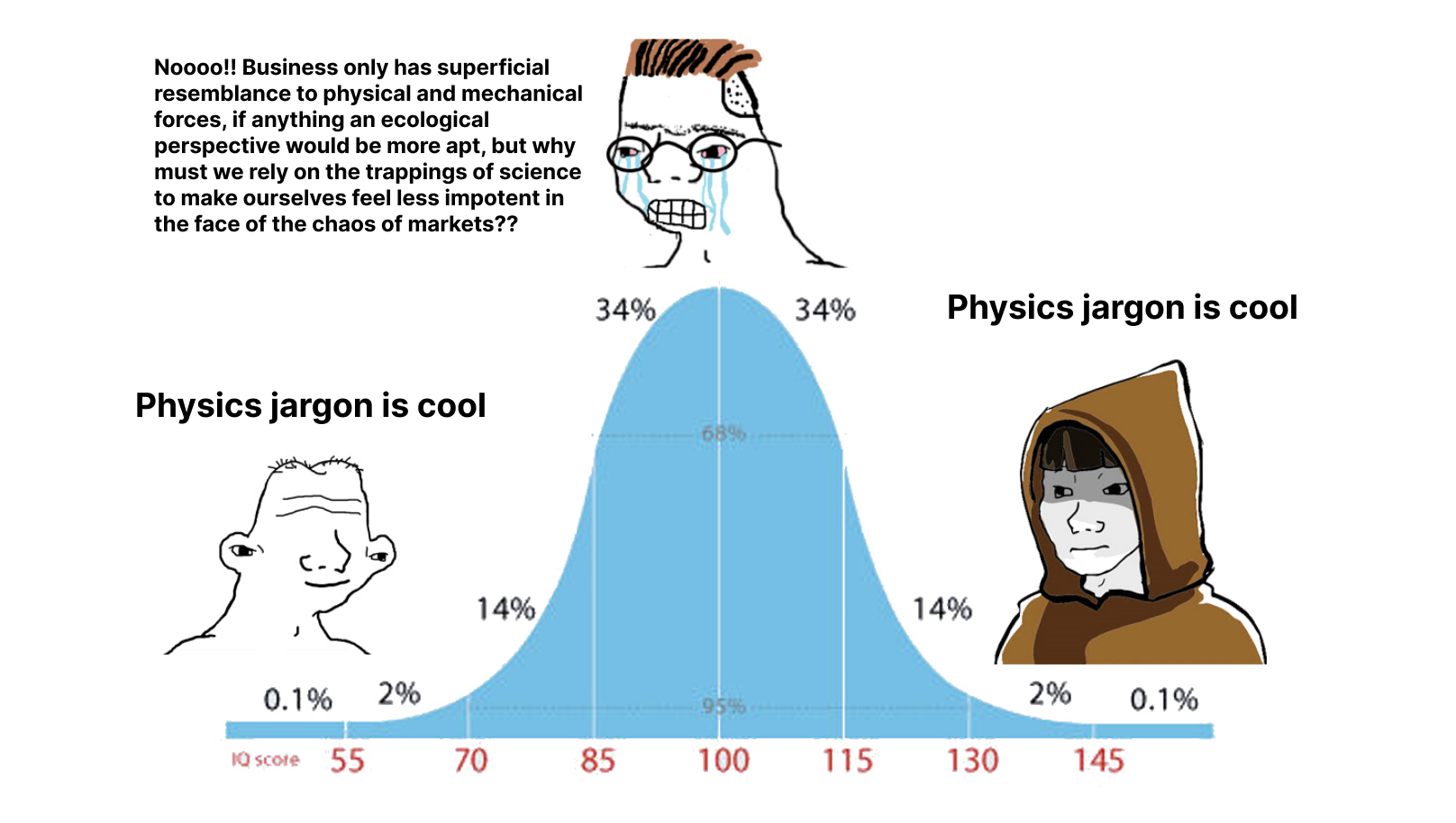 Thumbnail of How Physics Explains Business